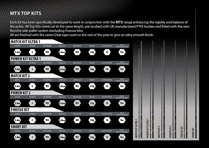 matrix_mtx_power_kit_ultra_1_fishermania_3